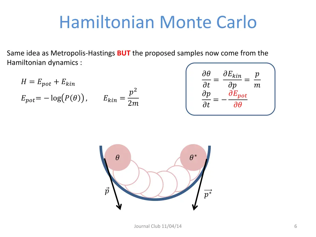 hamiltonian monte carlo