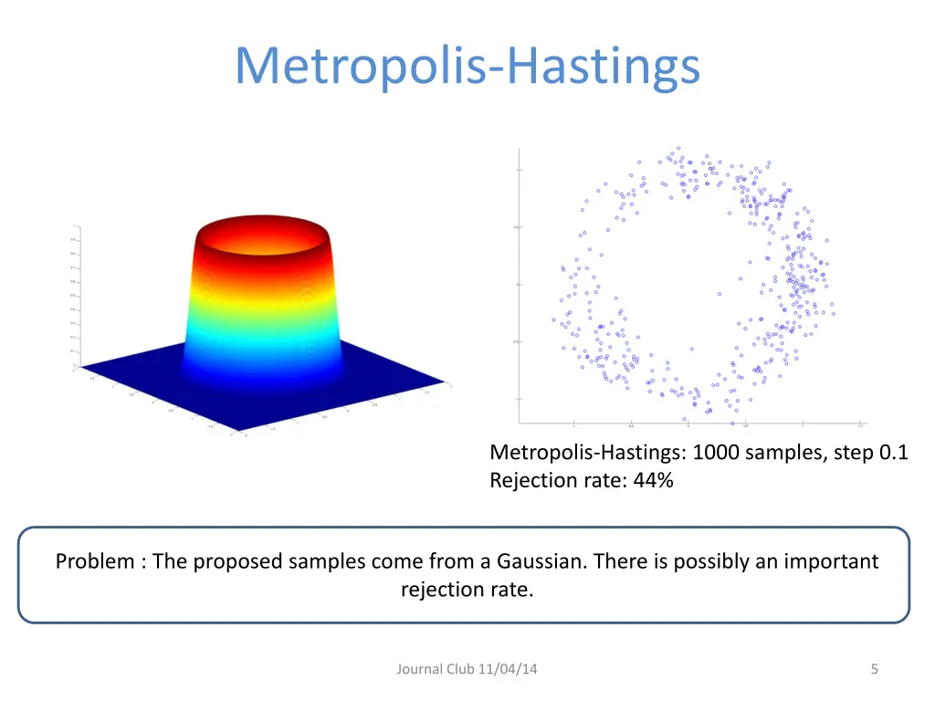 metropolis hastings 1