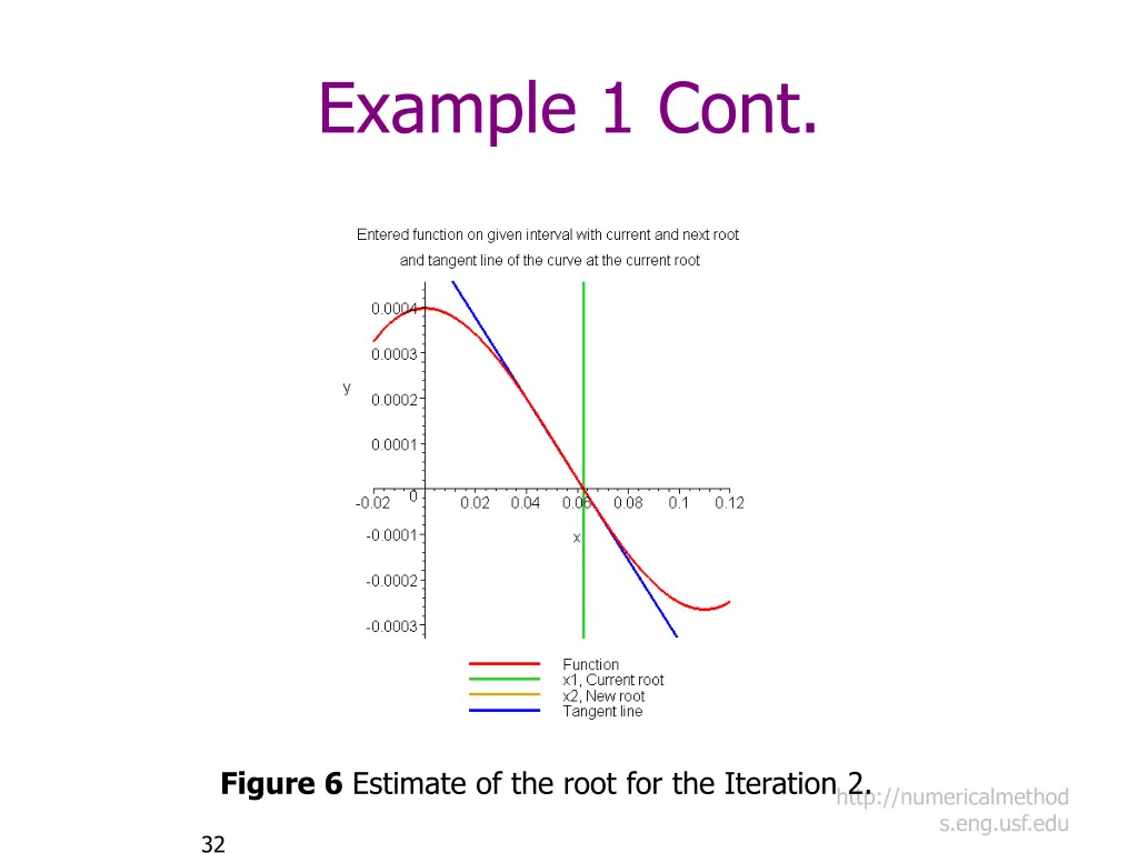 example 1 cont 6