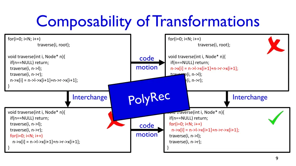 composability of transformations