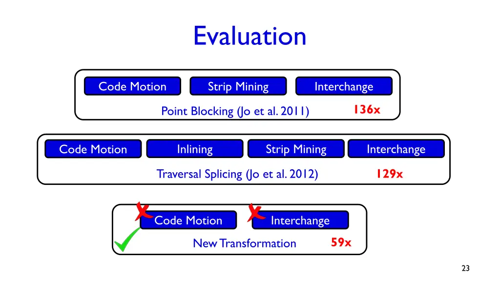 evaluation