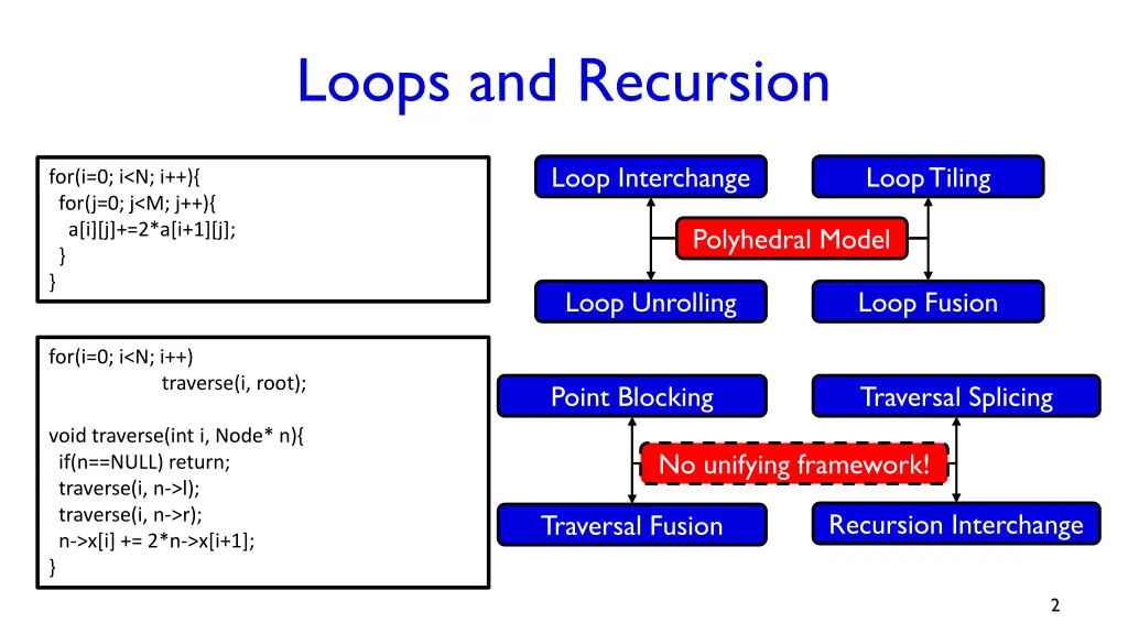 loops and recursion