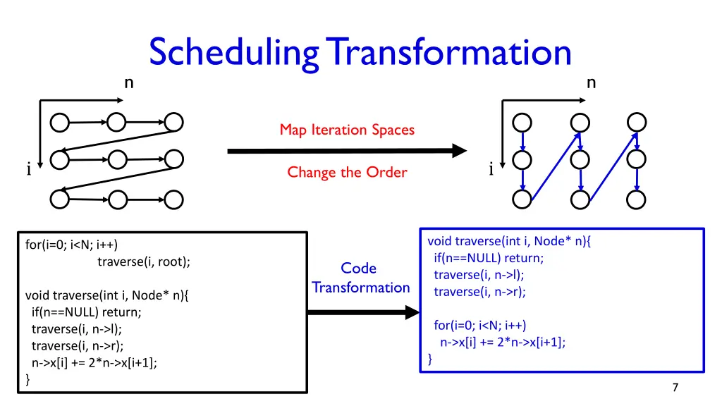 scheduling transformation 1