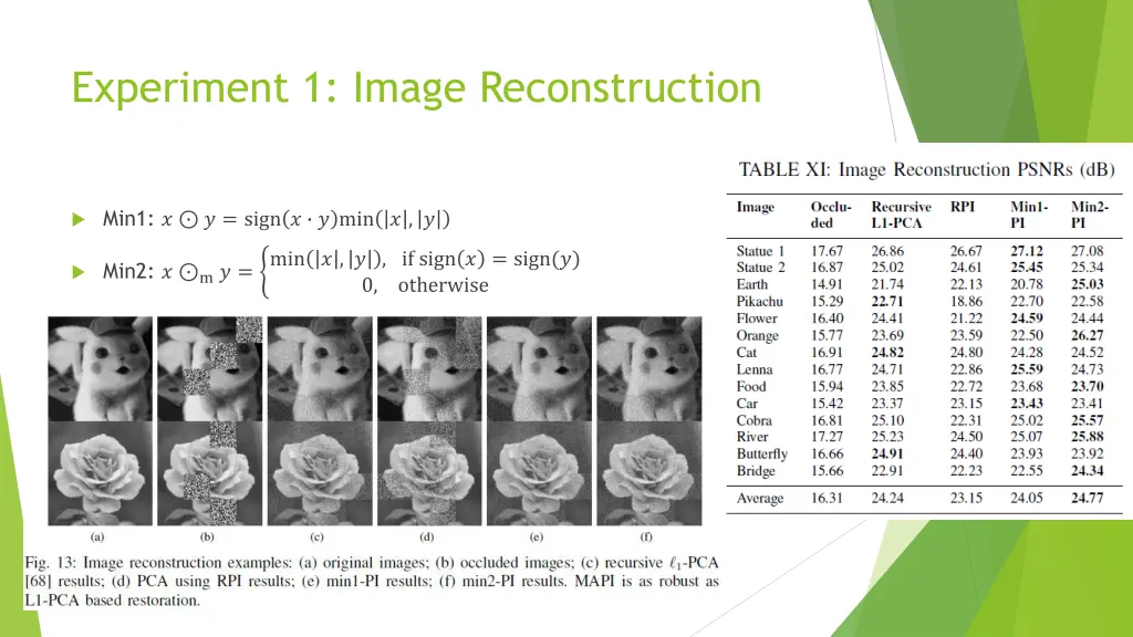 experiment 1 image reconstruction