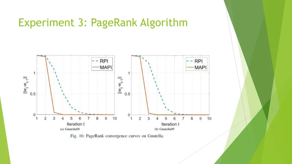 experiment 3 pagerank algorithm 1