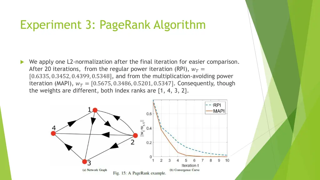 experiment 3 pagerank algorithm