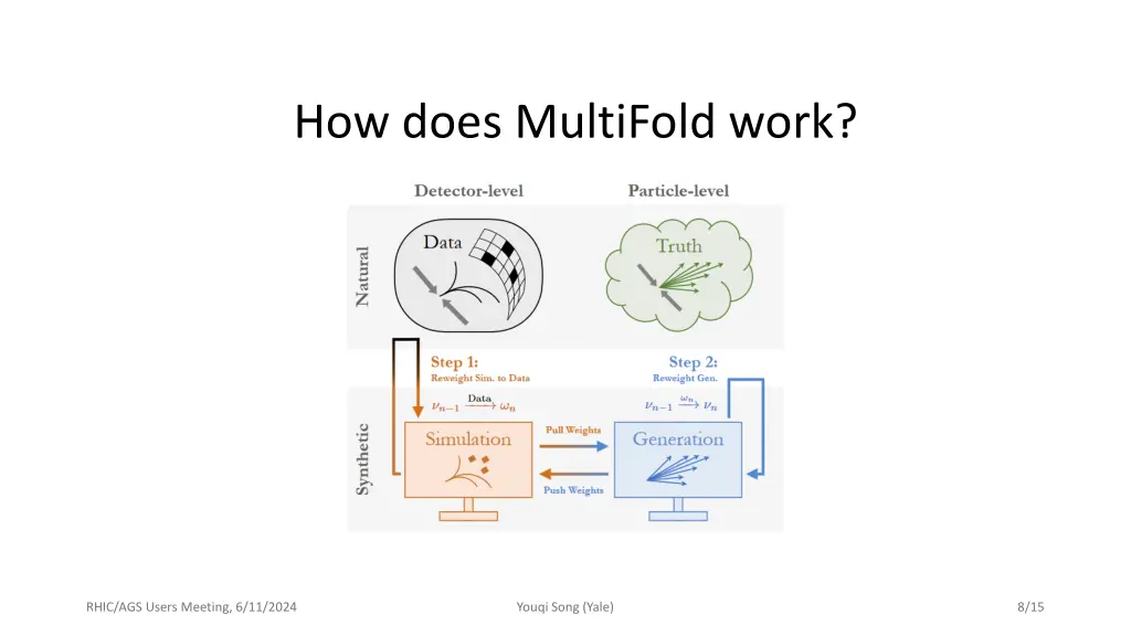 how does multifold work