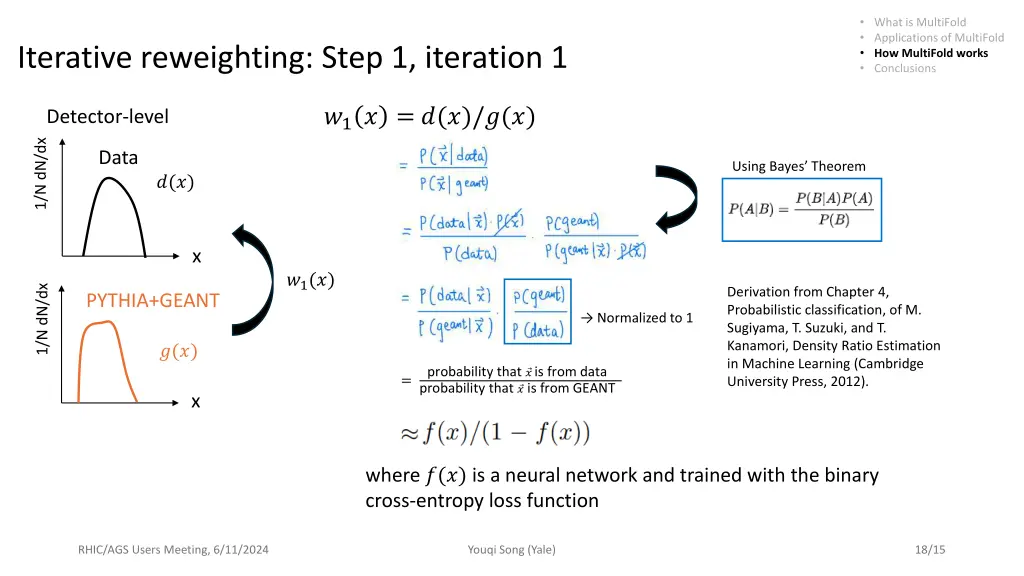 what is multifold applications of multifold 13