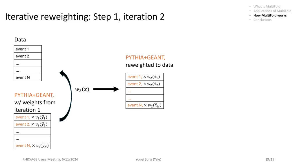 what is multifold applications of multifold 14