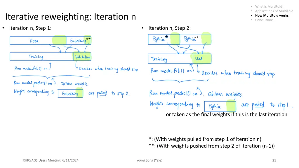 what is multifold applications of multifold 16