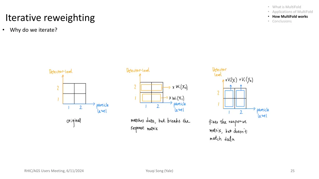 what is multifold applications of multifold 20