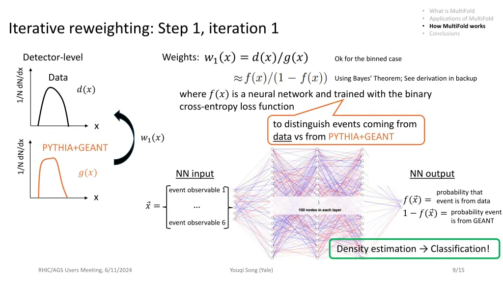 what is multifold applications of multifold 5