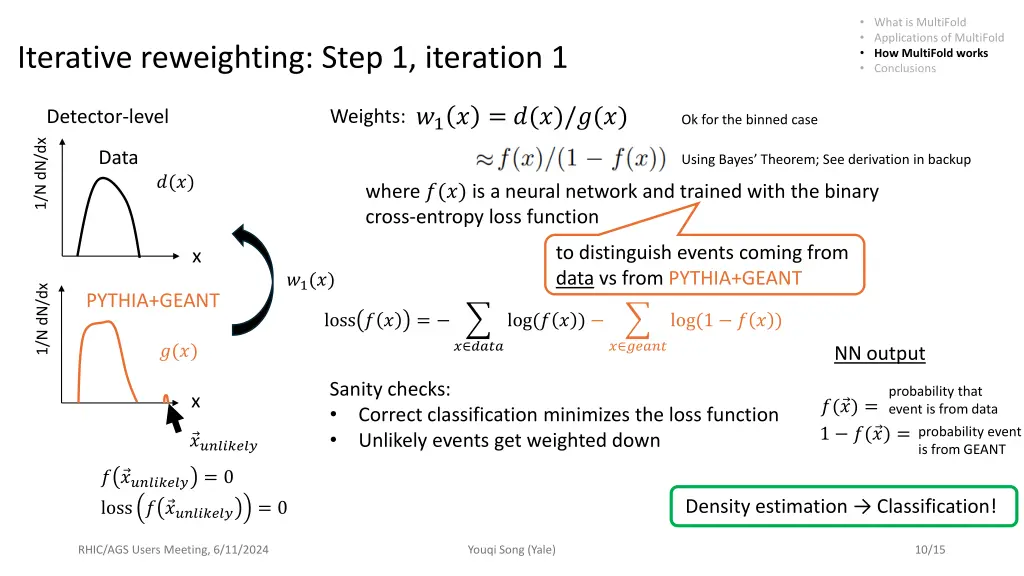 what is multifold applications of multifold 6