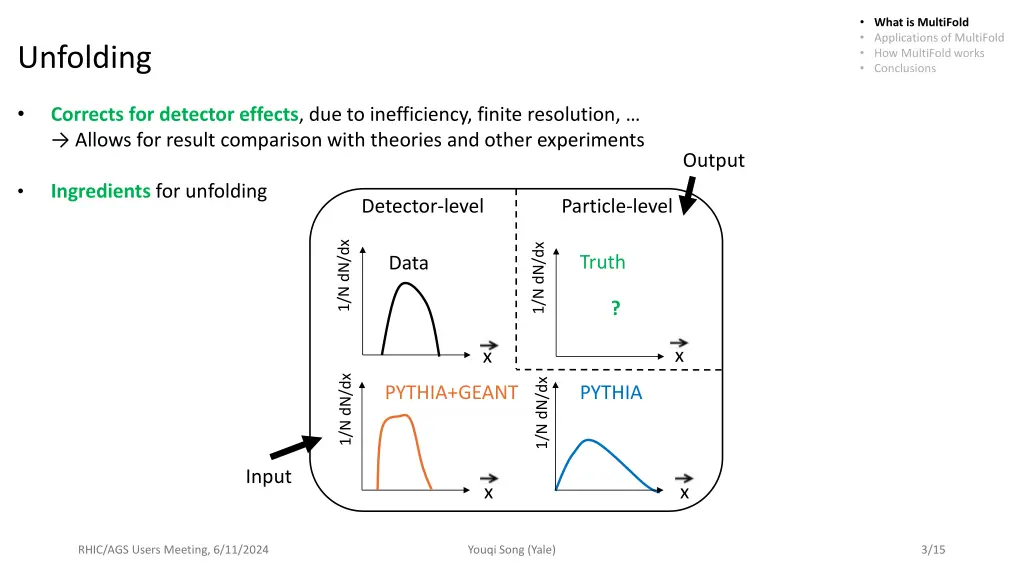 what is multifold applications of multifold