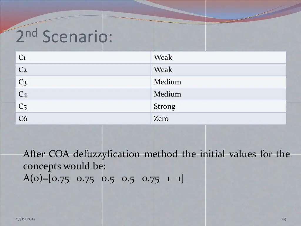 2 nd scenario