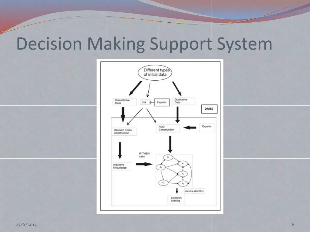 decision making support system