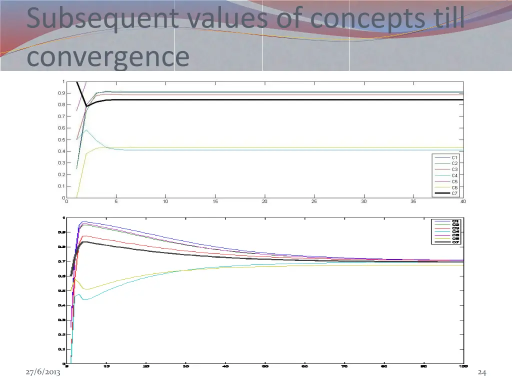 subsequent values of concepts till convergence 1