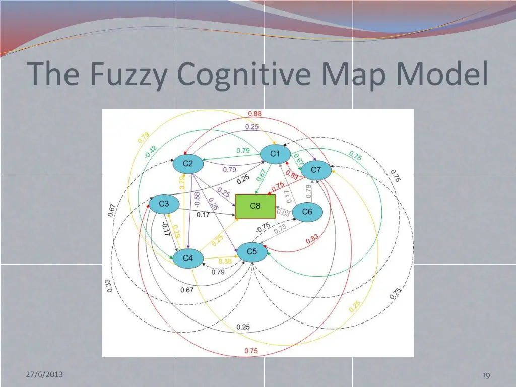the fuzzy cognitive map model