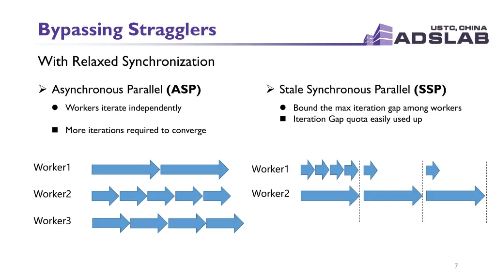 bypassing stragglers