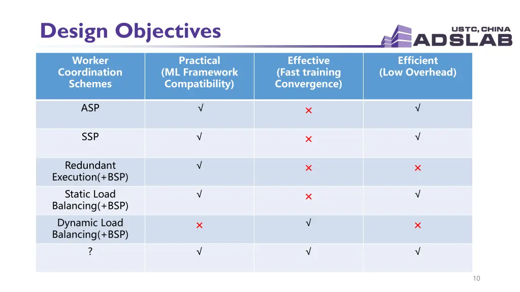 design objectives
