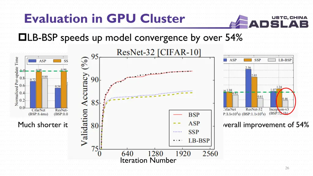 evaluation in gpu cluster