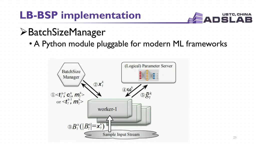 lb bsp implementation batchsizemanager a python