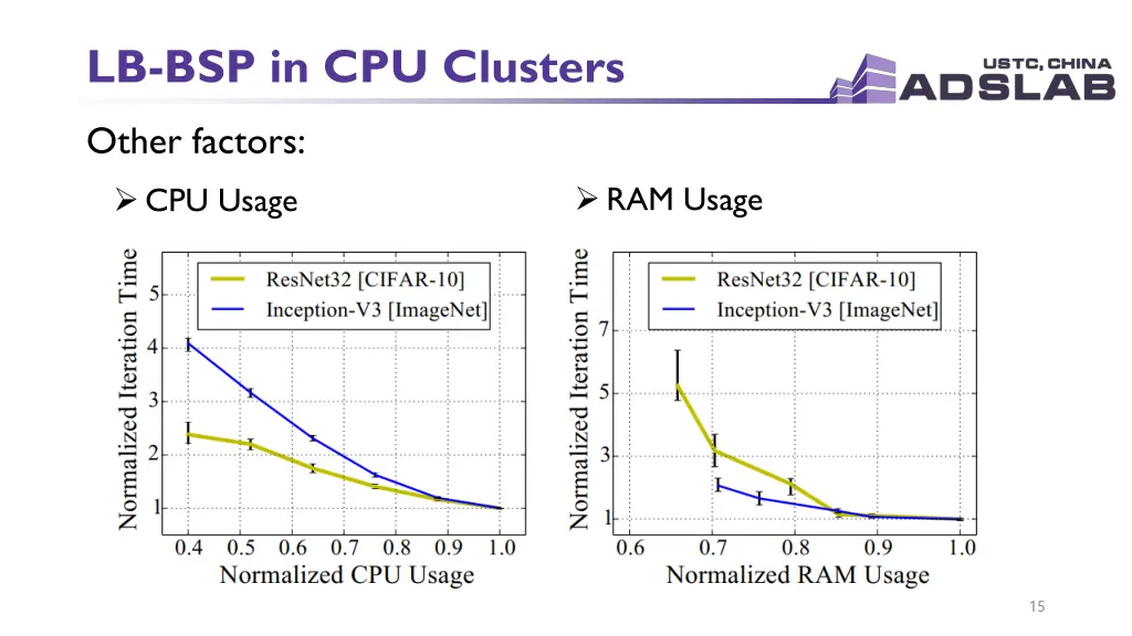 lb bsp in cpu clusters 1
