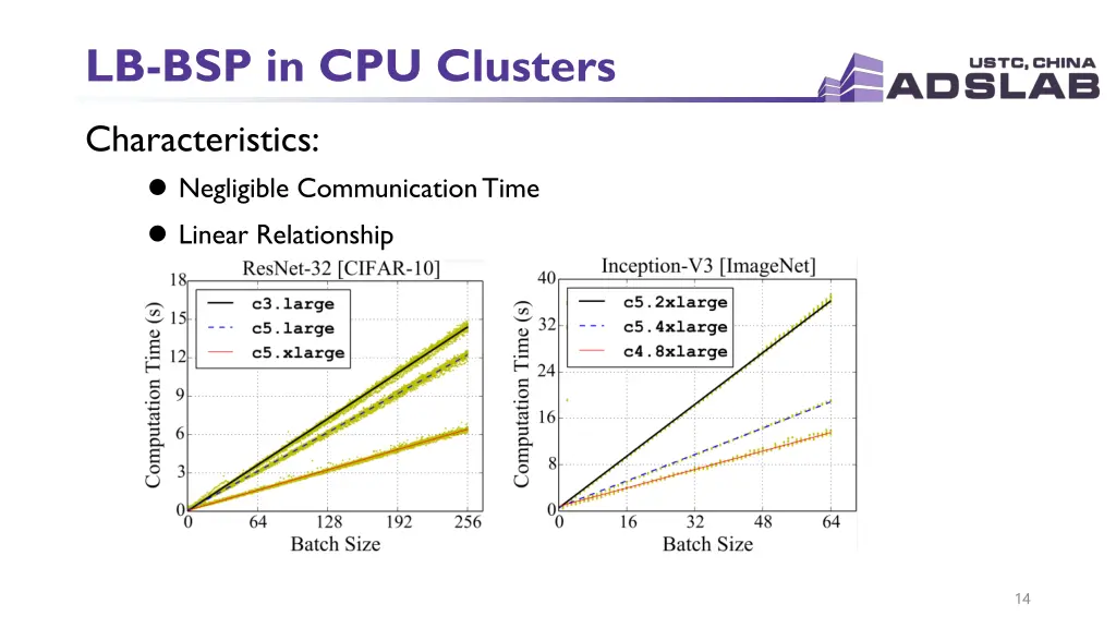 lb bsp in cpu clusters
