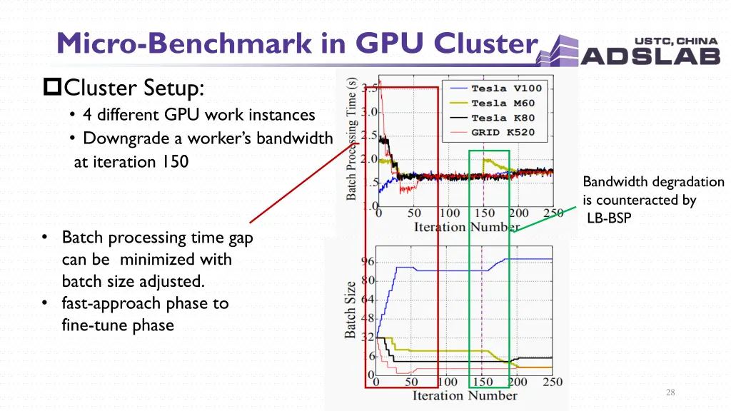 micro benchmark in gpu cluster