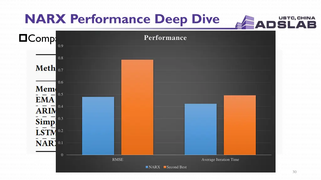 narx performance deep dive