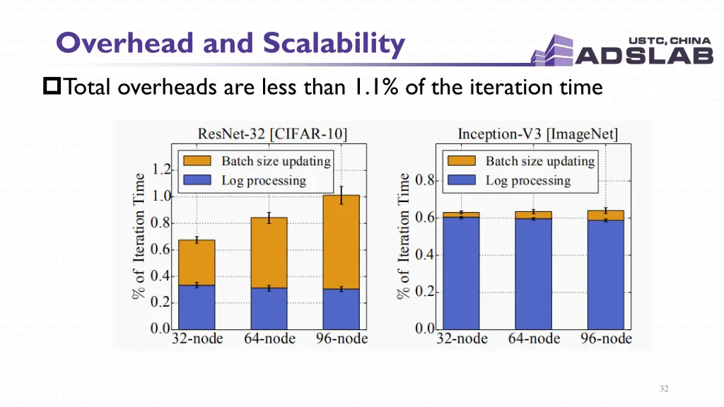 overhead and scalability