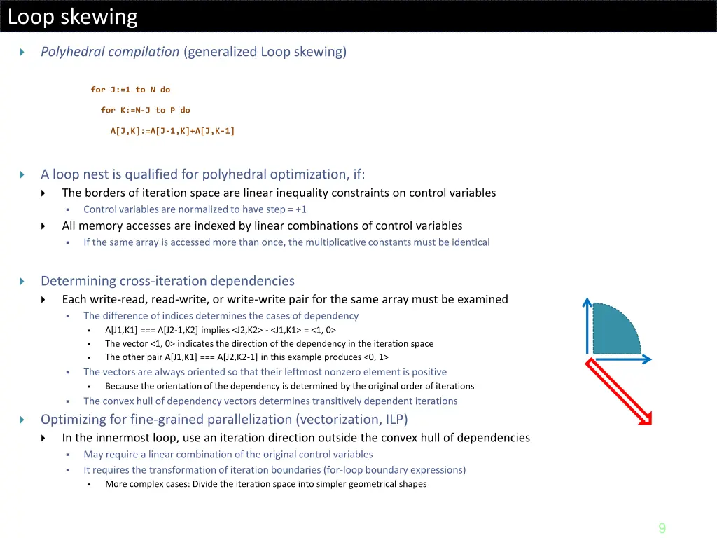 loop skewing