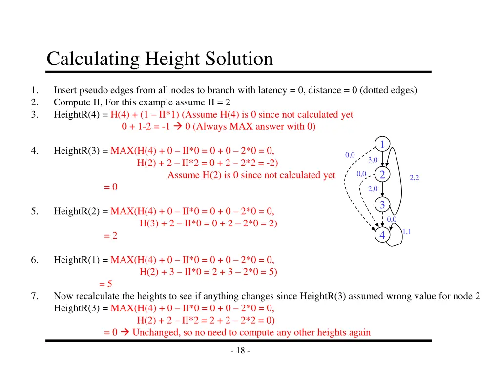 calculating height solution
