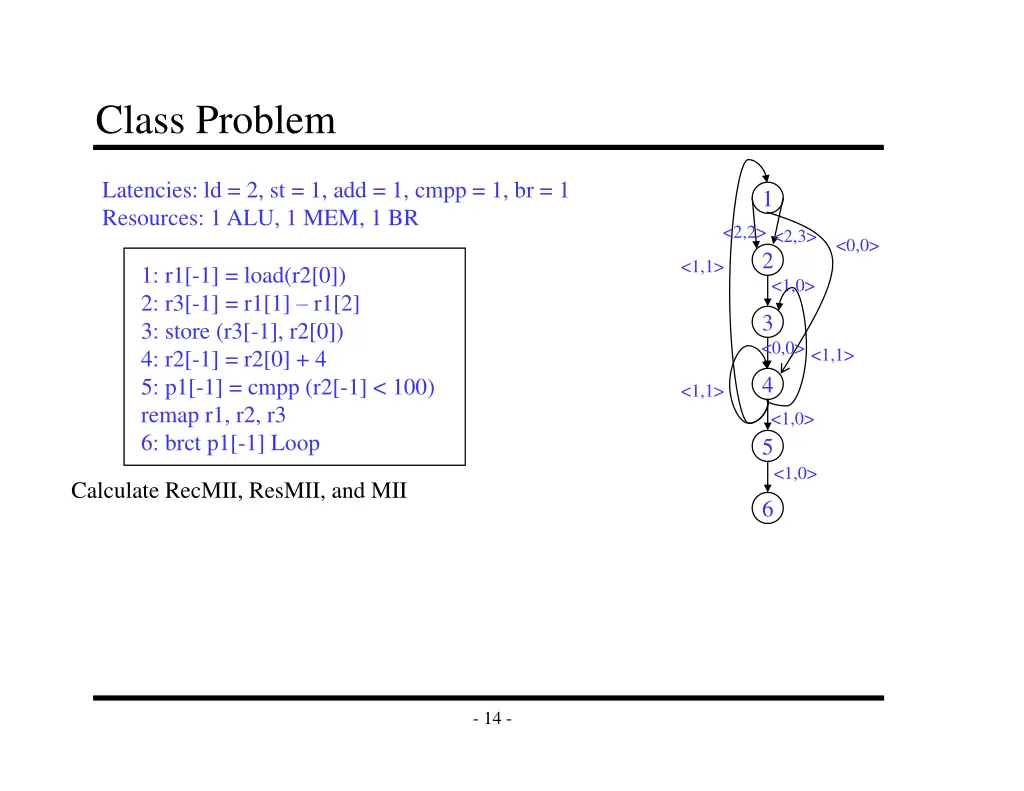 class problem 1