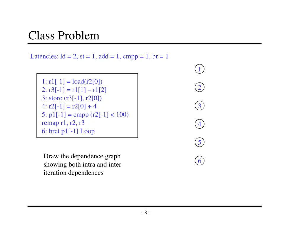 class problem