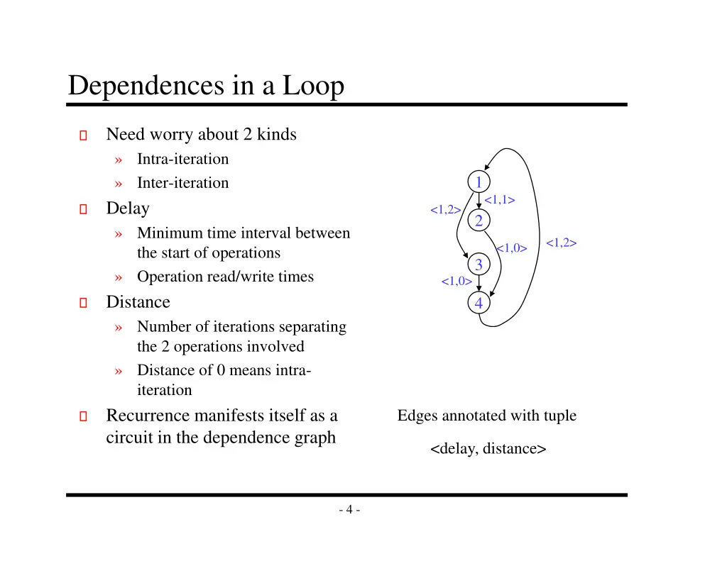 dependences in a loop