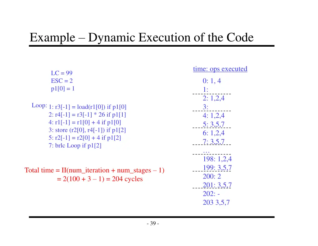 example dynamic execution of the code