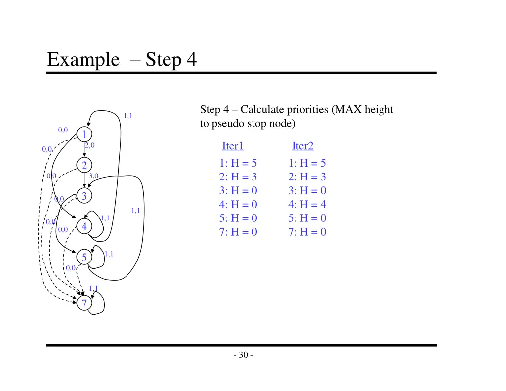 example step 4