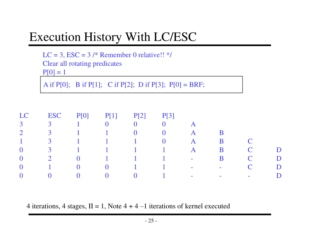 execution history with lc esc