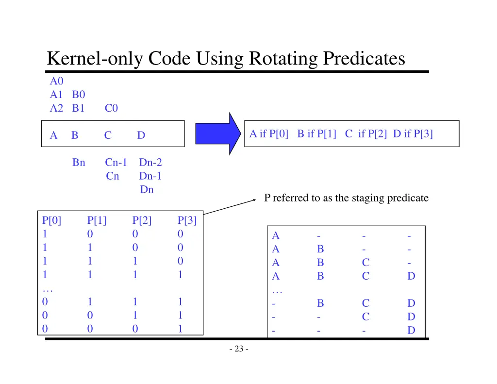 kernel only code using rotating predicates
