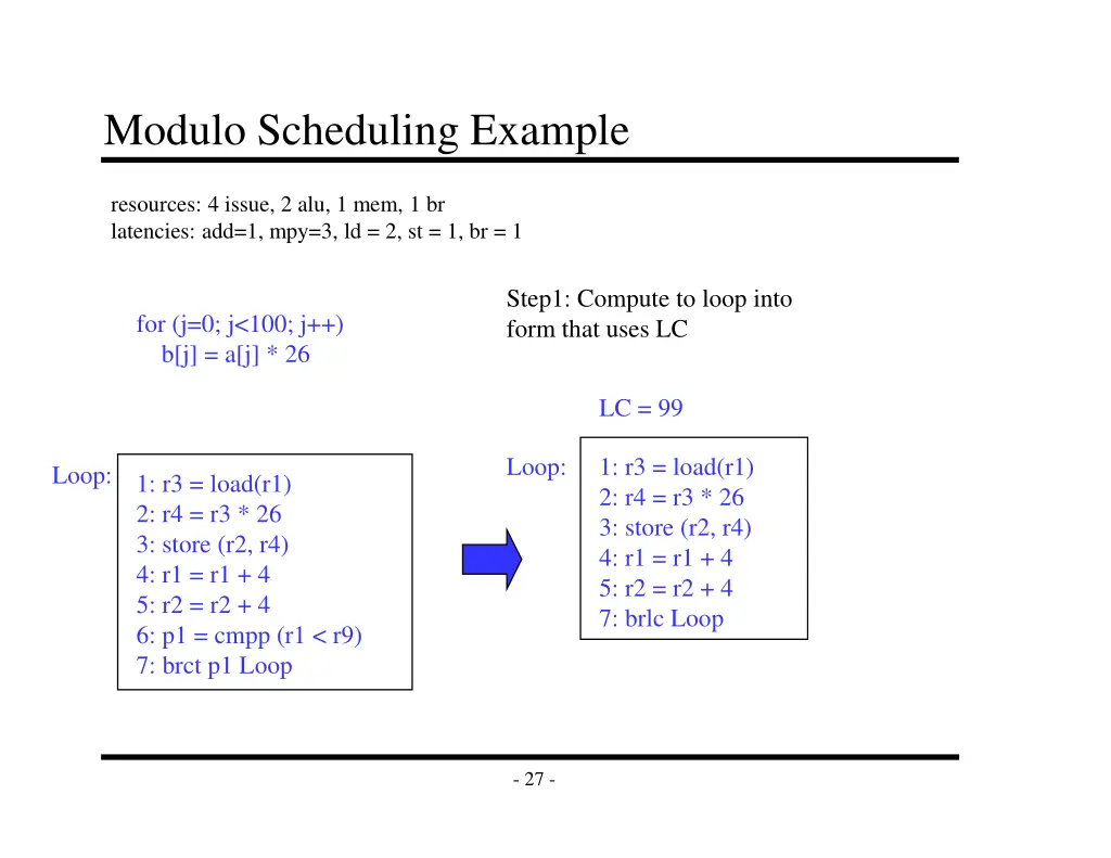 modulo scheduling example