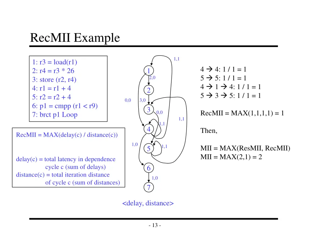 recmii example