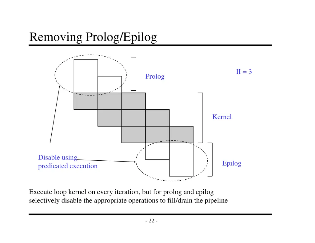 removing prolog epilog