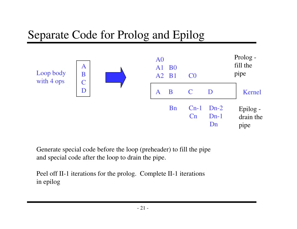 separate code for prolog and epilog