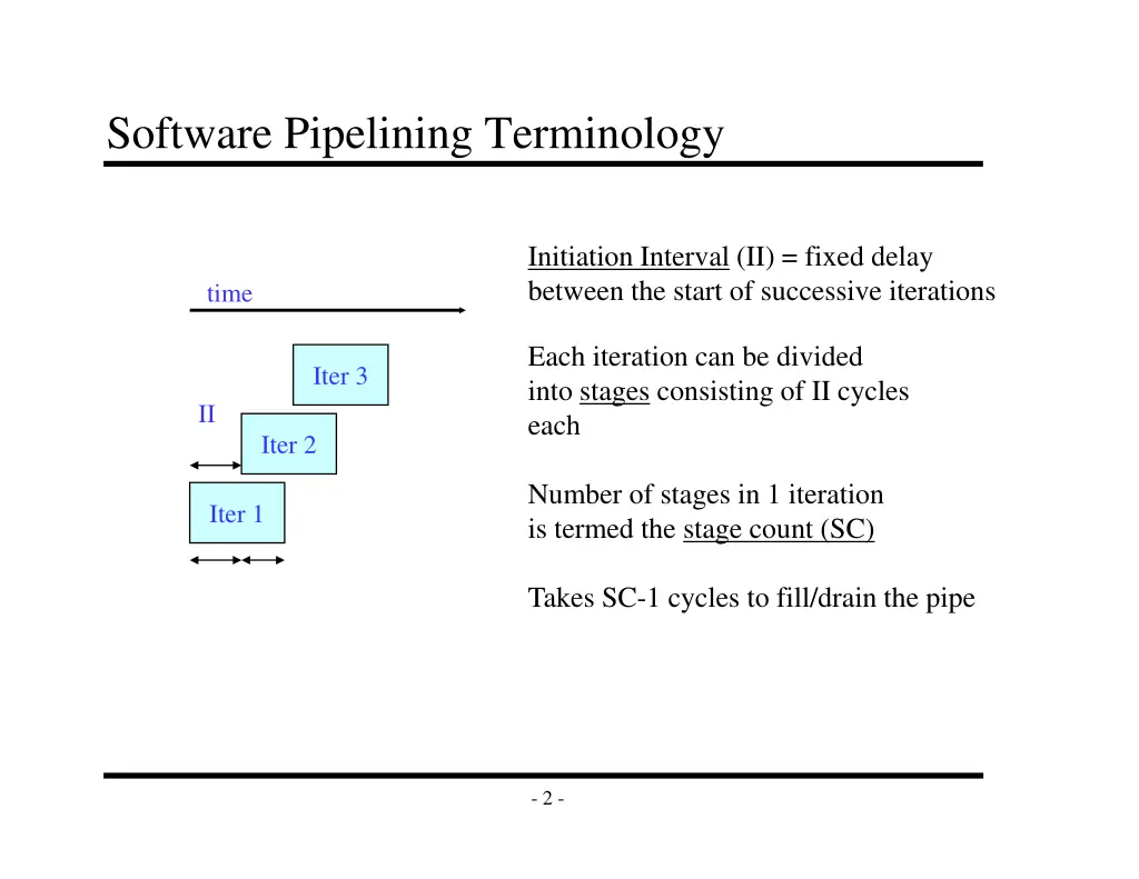 software pipelining terminology