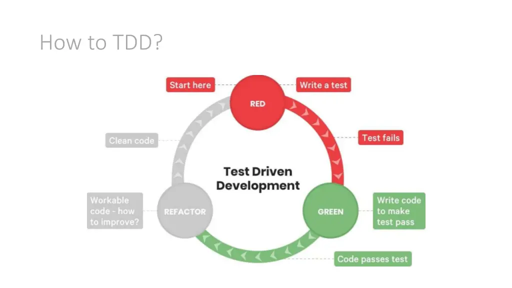 how to tdd 1
