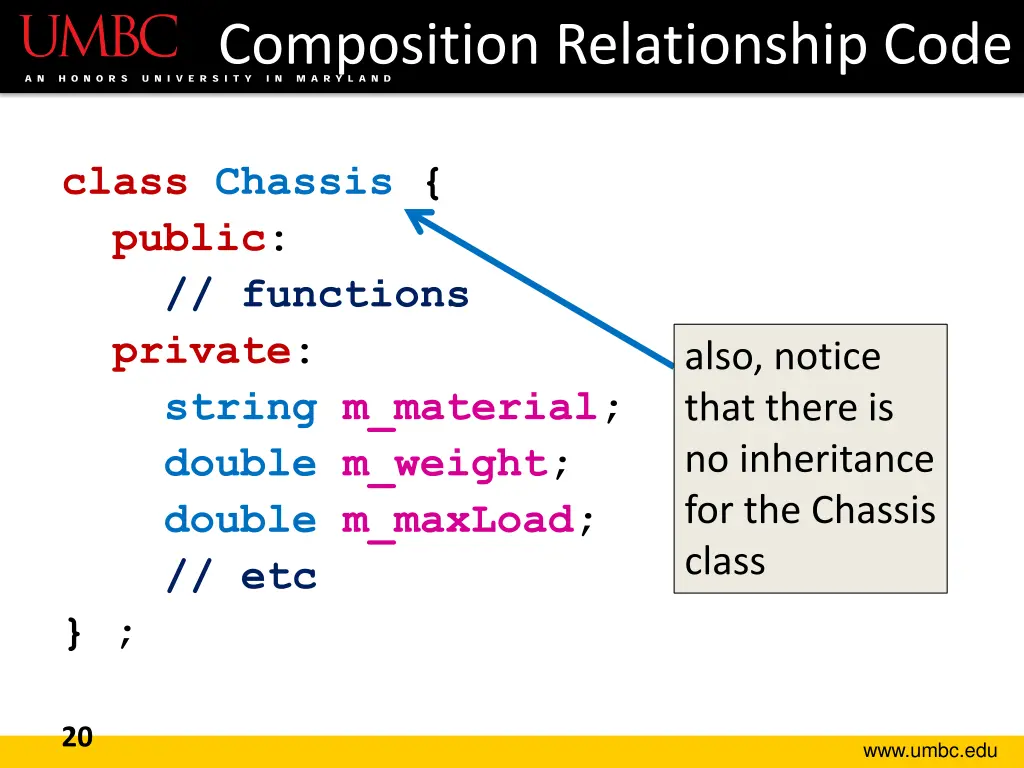 composition relationship code 1