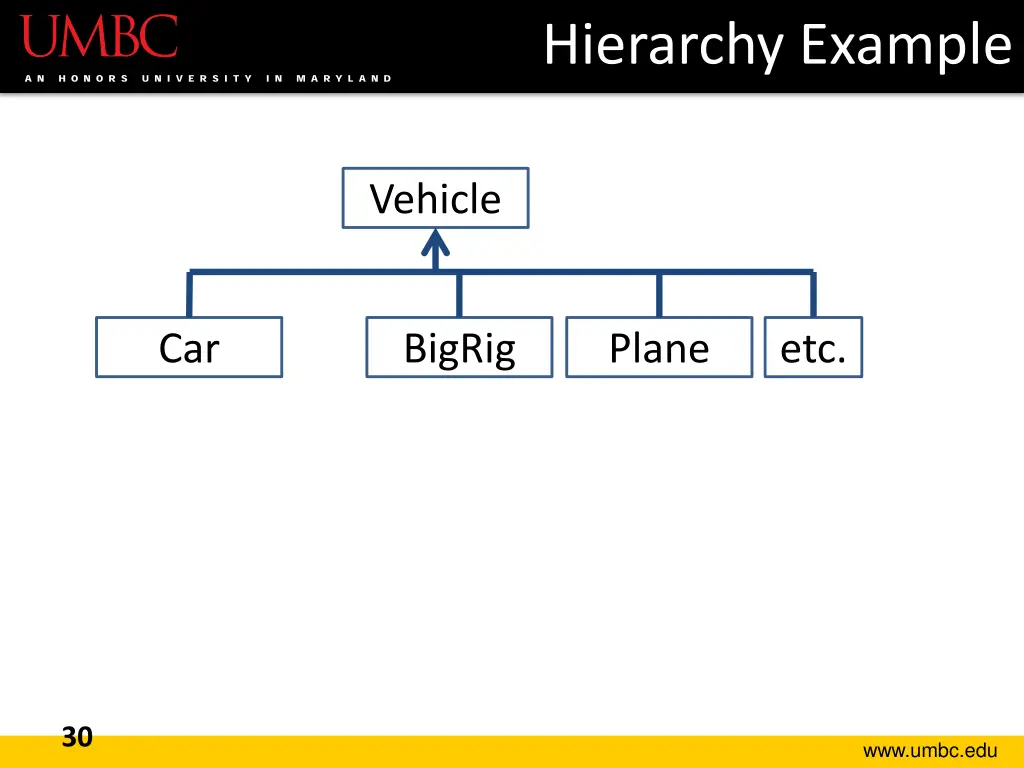 hierarchy example 1
