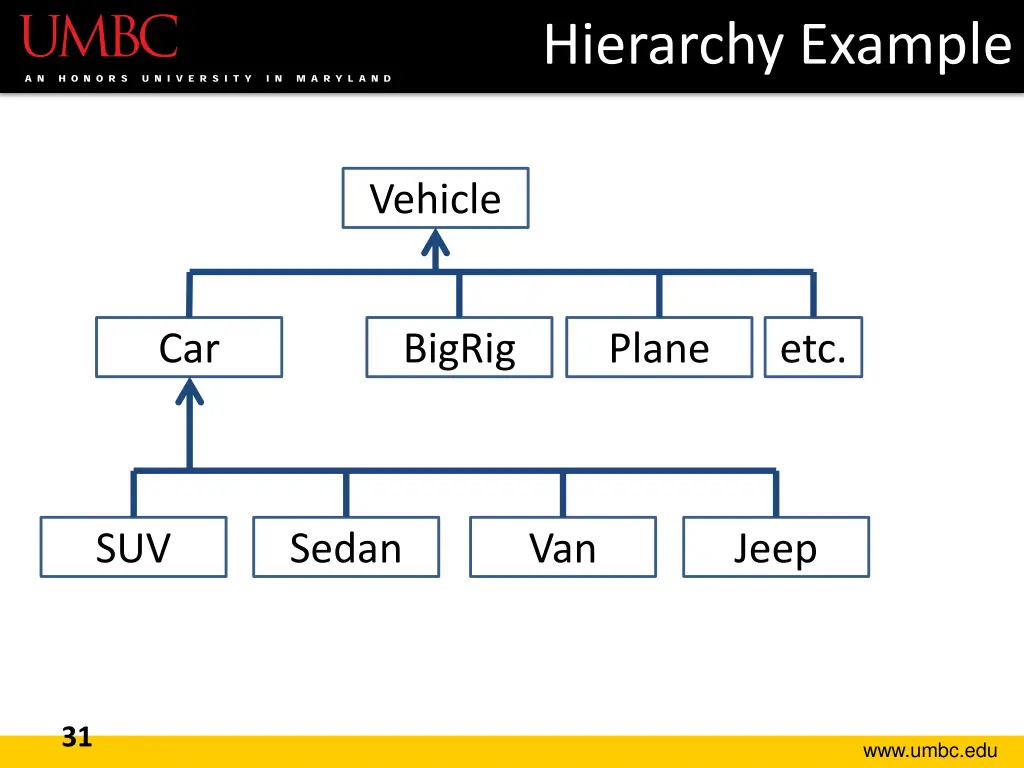 hierarchy example 2