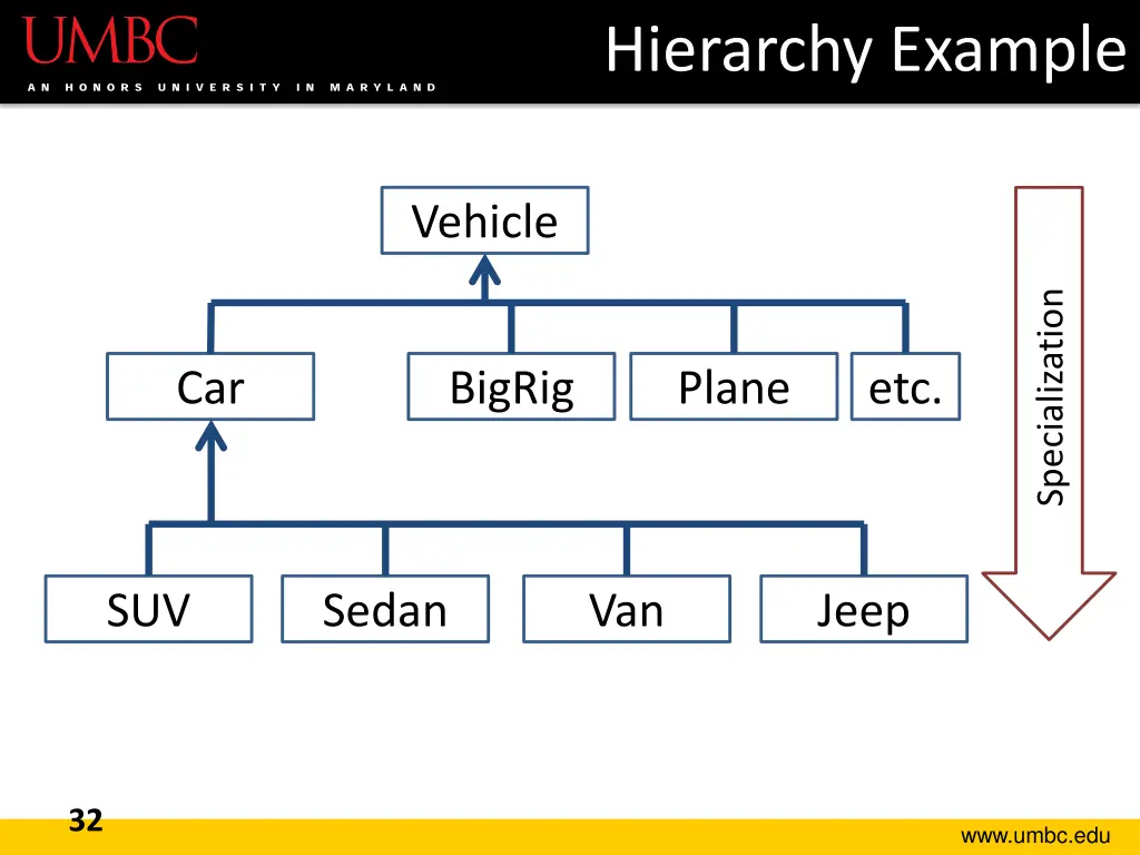 hierarchy example 3